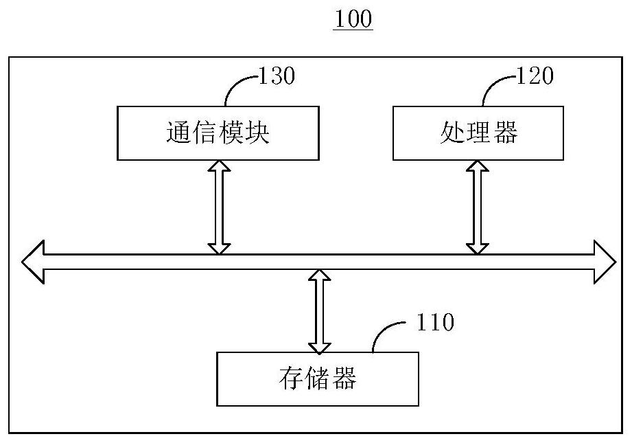 Scene classification model training method and device, electronic equipment and computer readable storage medium