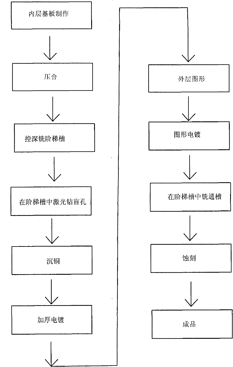 Method for machining PCB with step groove