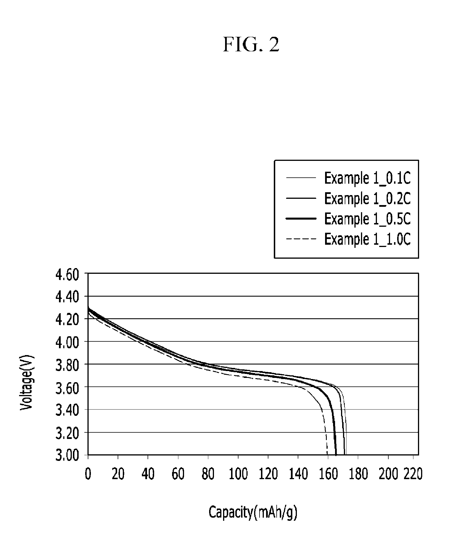 Method for Preparing Positive Electrode Active Material for Lithium Secondary Battery, Positive Electrode Active Material for Lithium Secondary Battery, and Lithium Secondary Battery Including Same