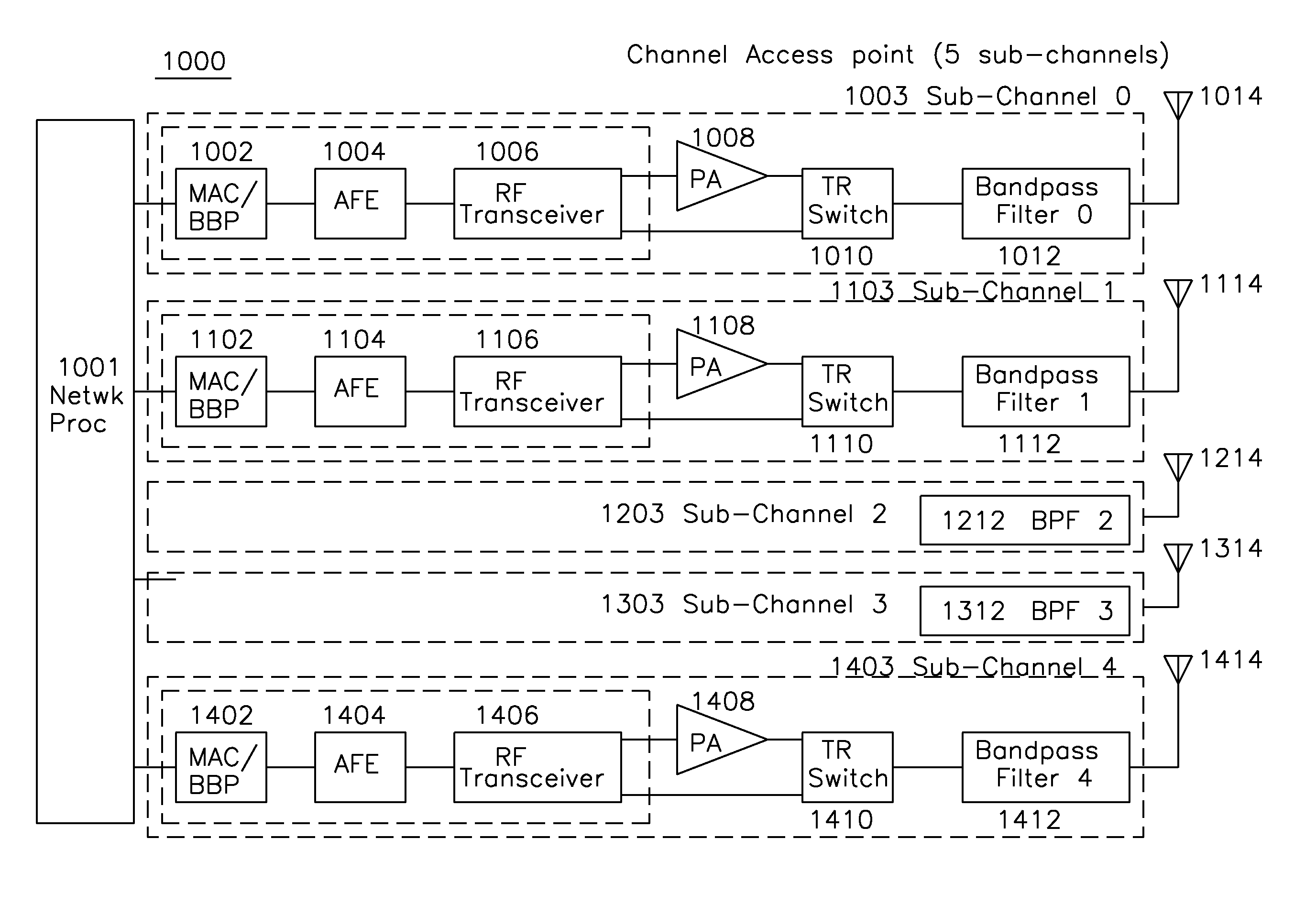 Access point processor for a wireless local area network utilizing multiple sub-channels