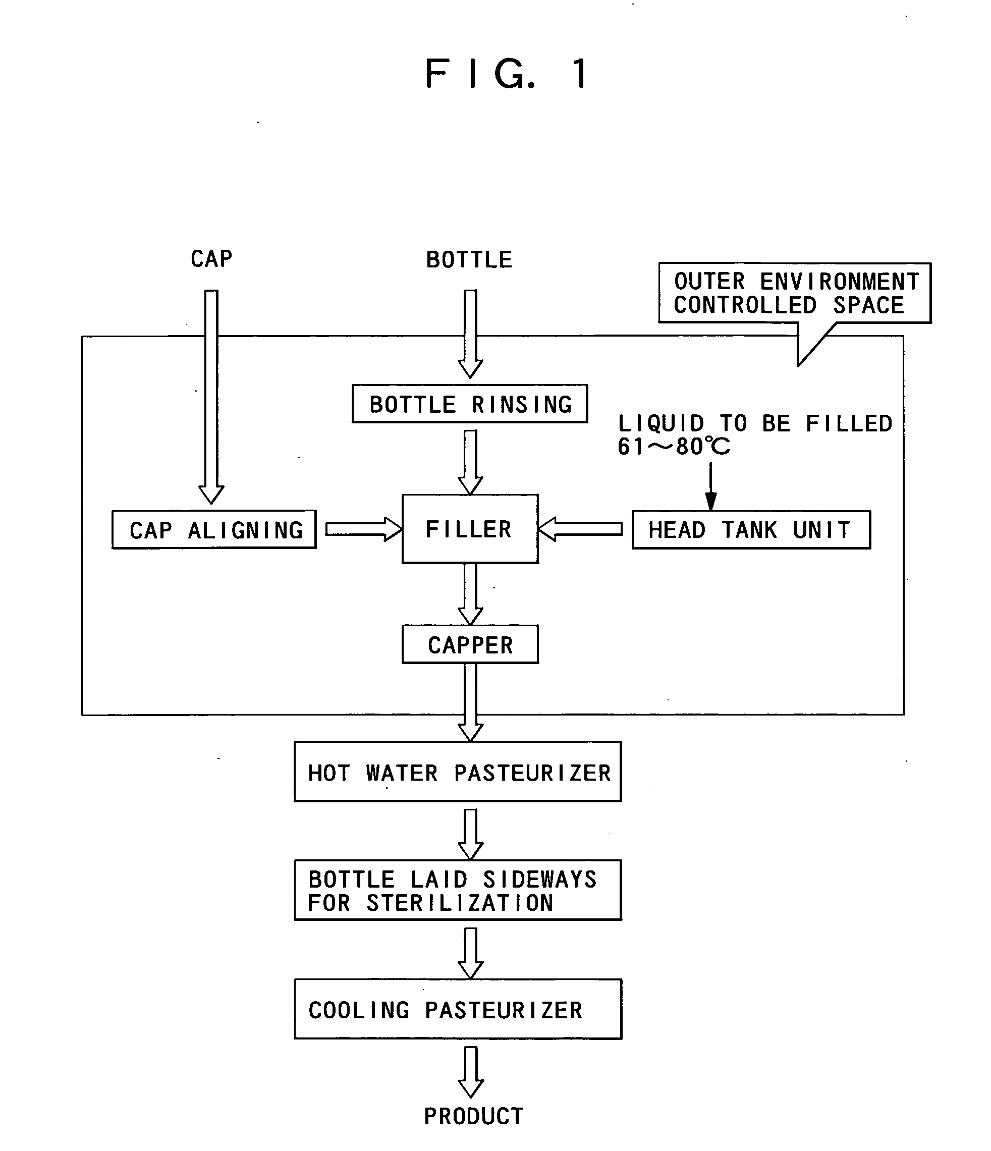 Method for manufacturing contents contained in a container