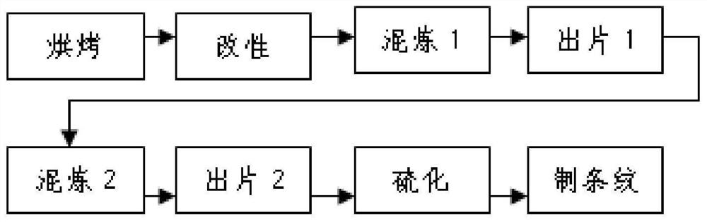 A kind of anti-slip rubber product, its preparation method and its application