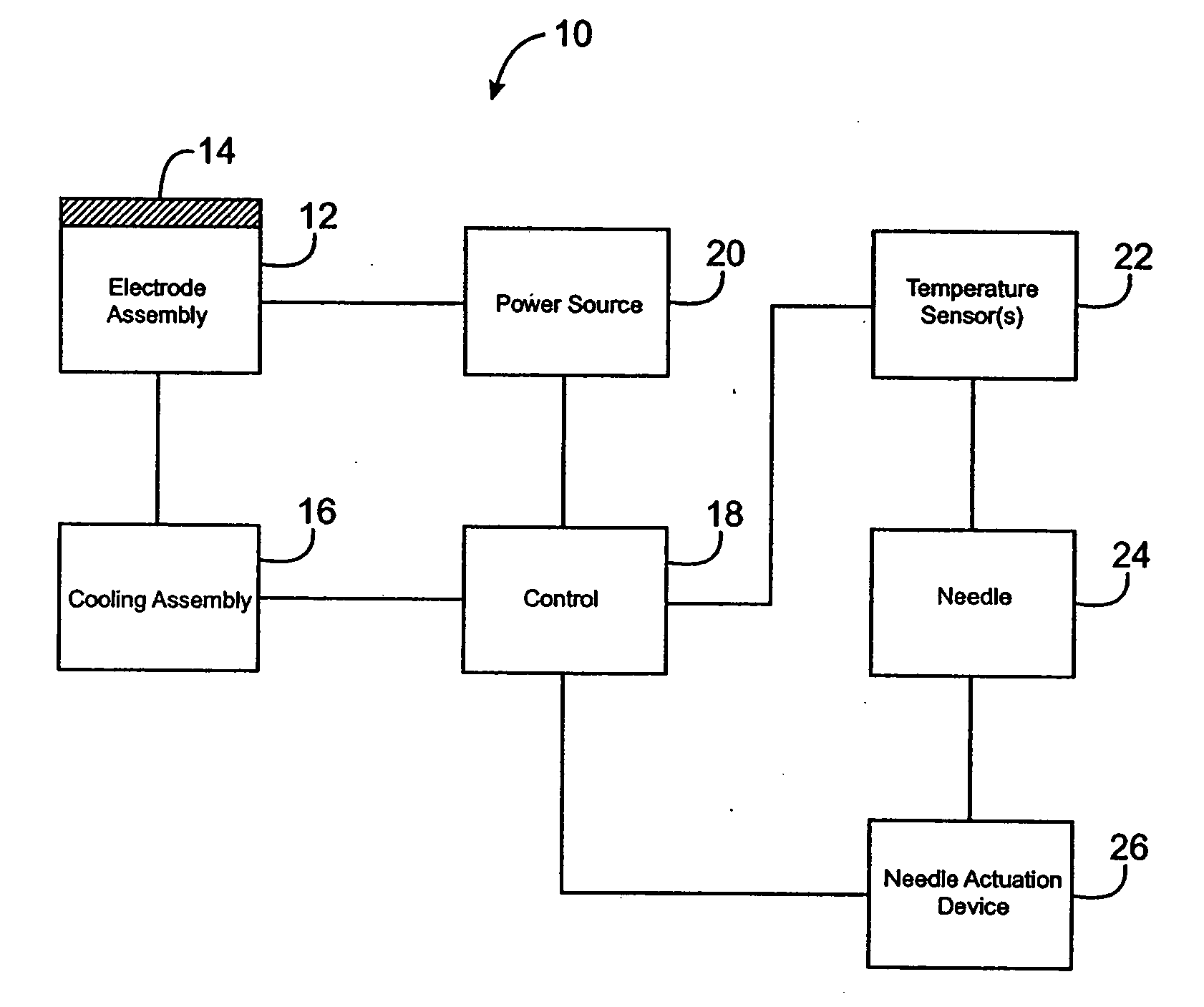 Electrically heated/phase change probe temperature control