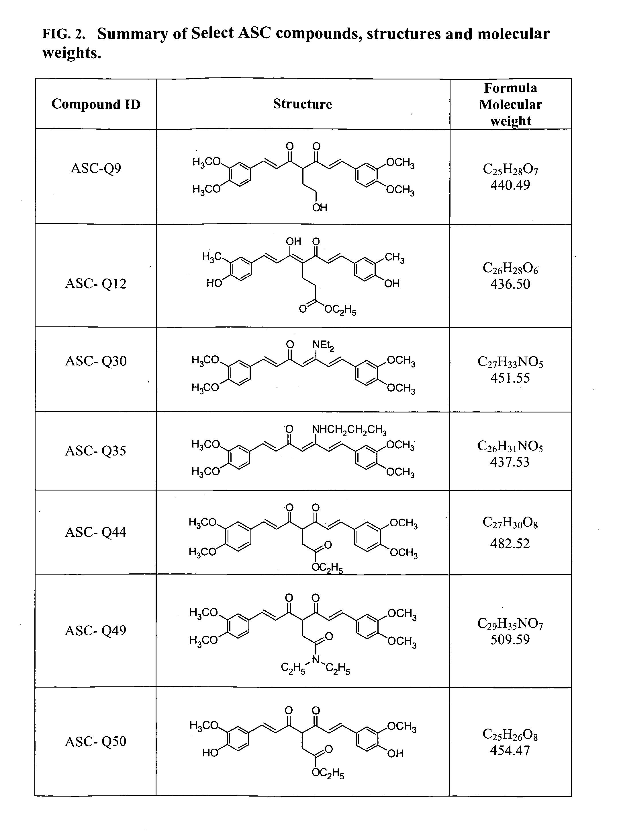 Compounds with (substituted phenyl)-propenal moiety, their derivatives, biological activity, and use thereof