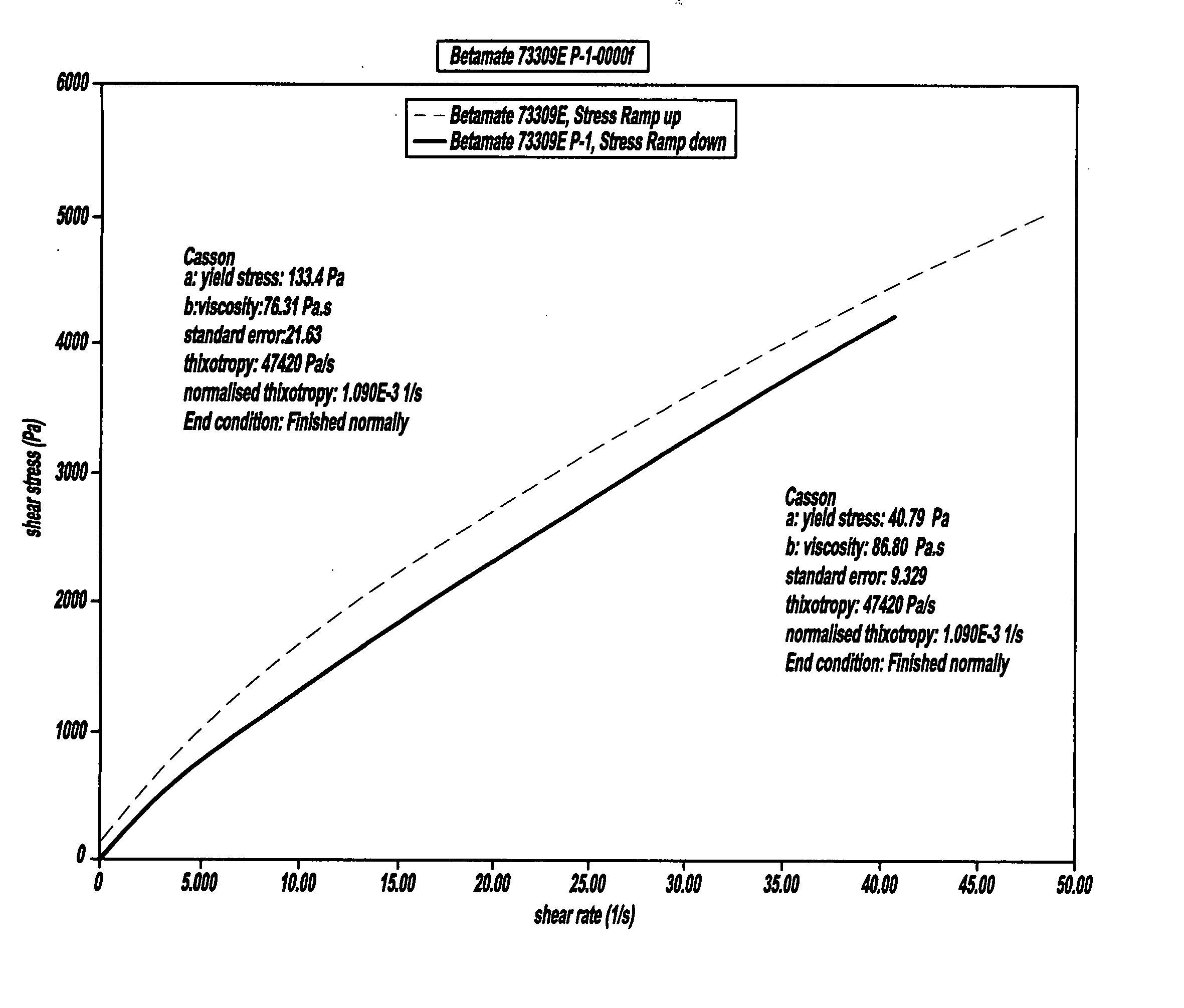 Use of aramid fiber conjunction with thermoplastic to improve wash-off resistance and physical properties such as impact and expansion