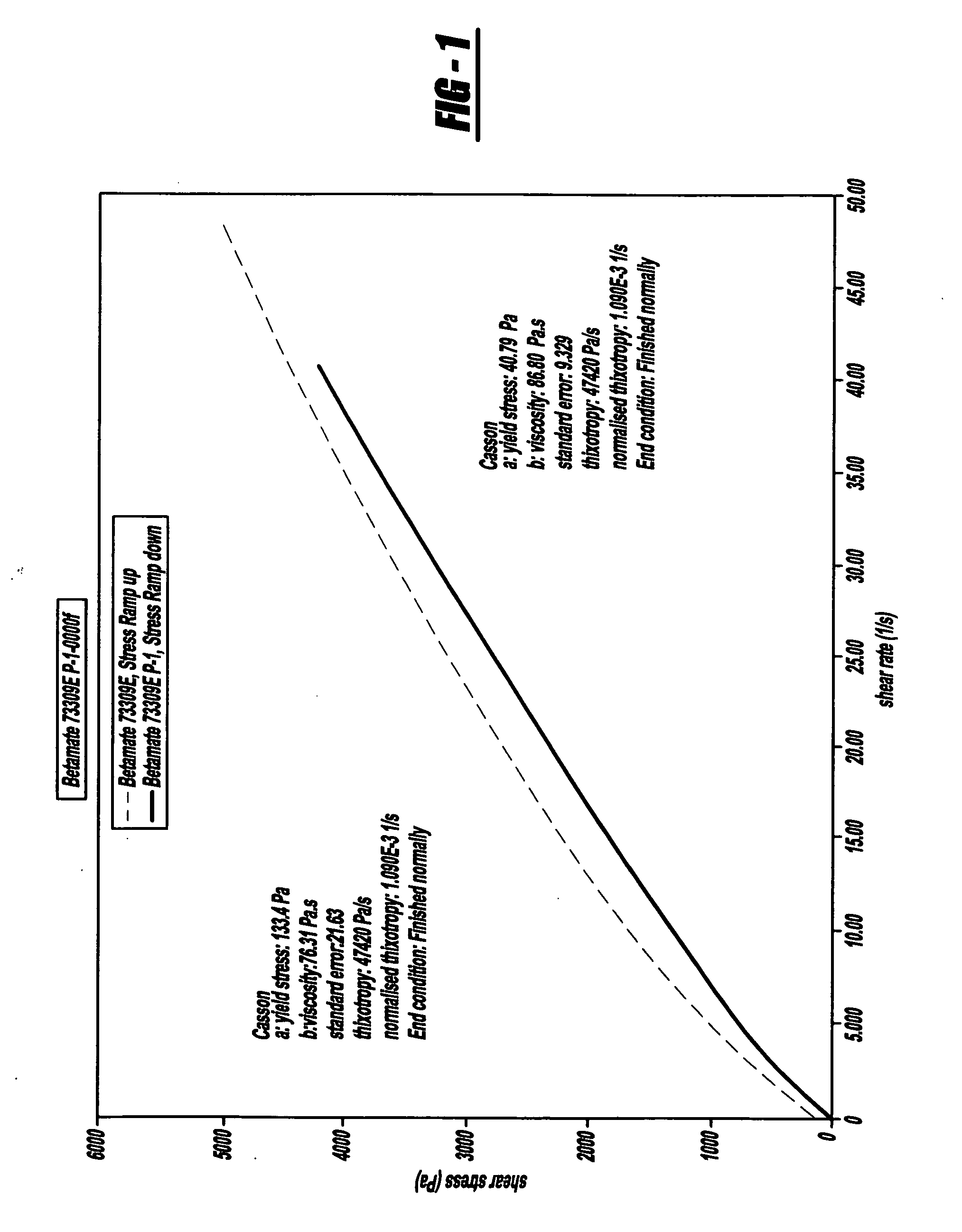 Use of aramid fiber conjunction with thermoplastic to improve wash-off resistance and physical properties such as impact and expansion