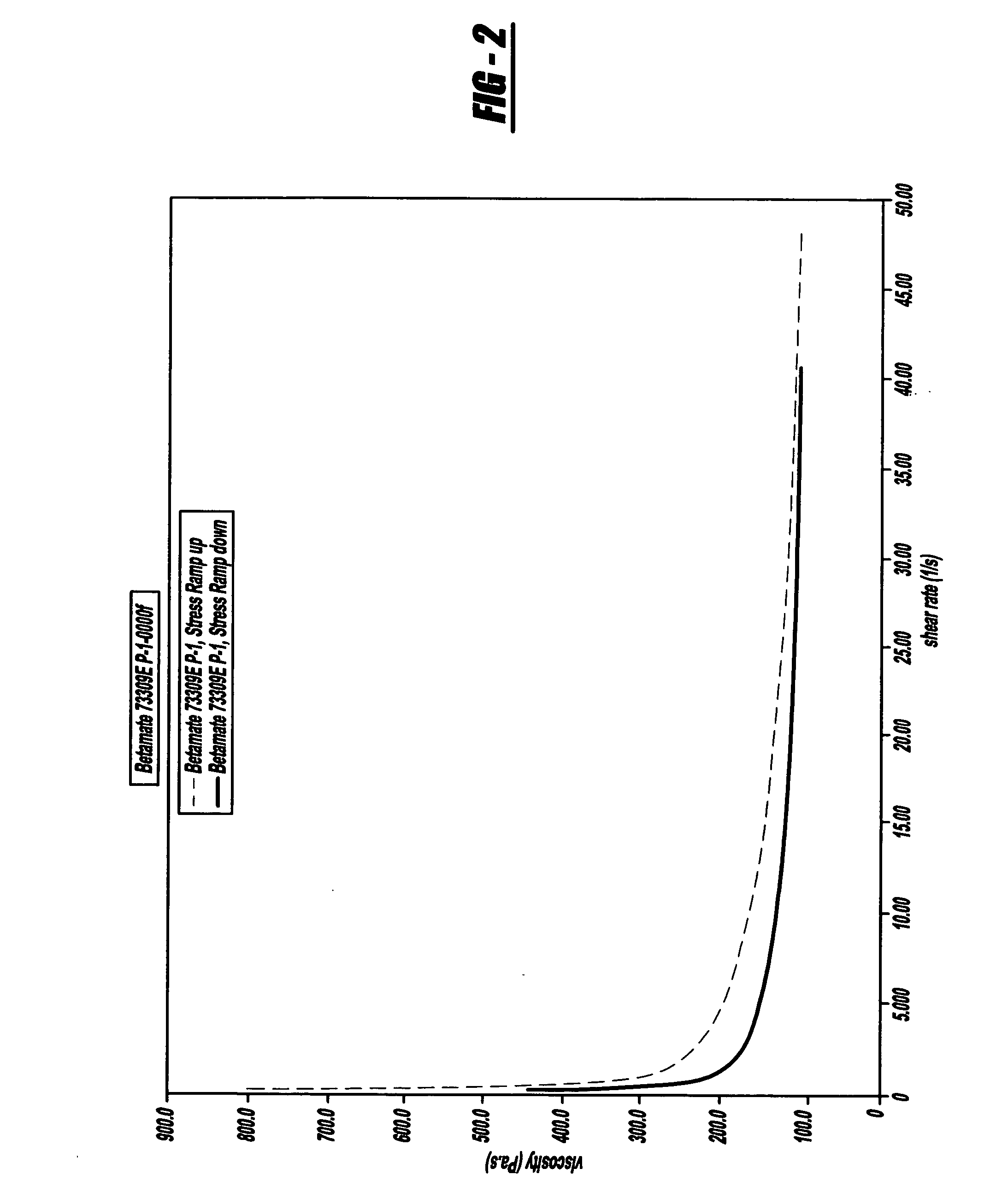 Use of aramid fiber conjunction with thermoplastic to improve wash-off resistance and physical properties such as impact and expansion