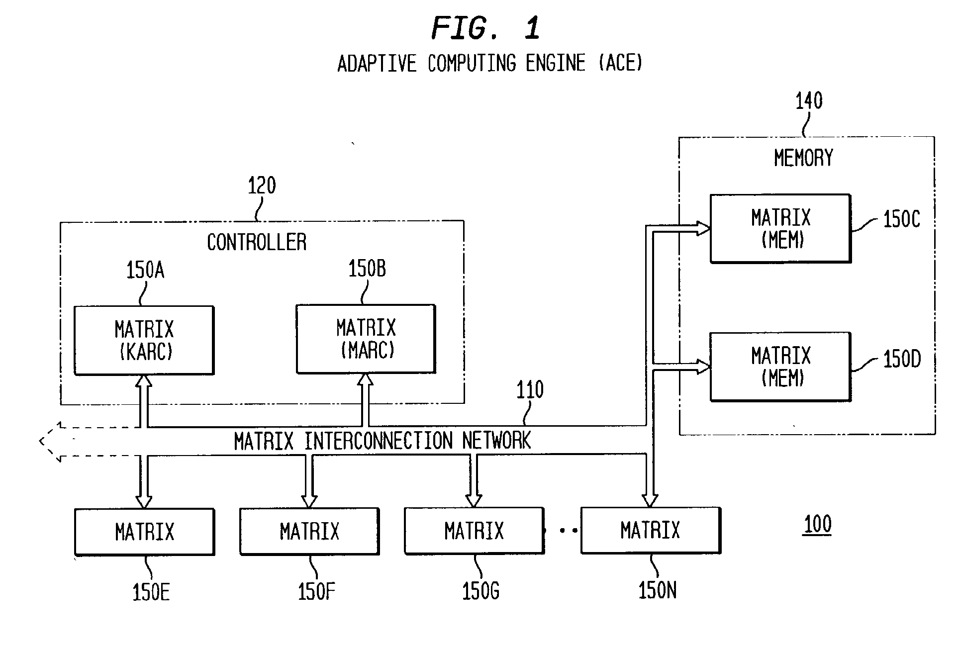 Method, System and Program for Developing and Scheduling Adaptive Integrated Circuitry and Corresponding Control or Configuration Information