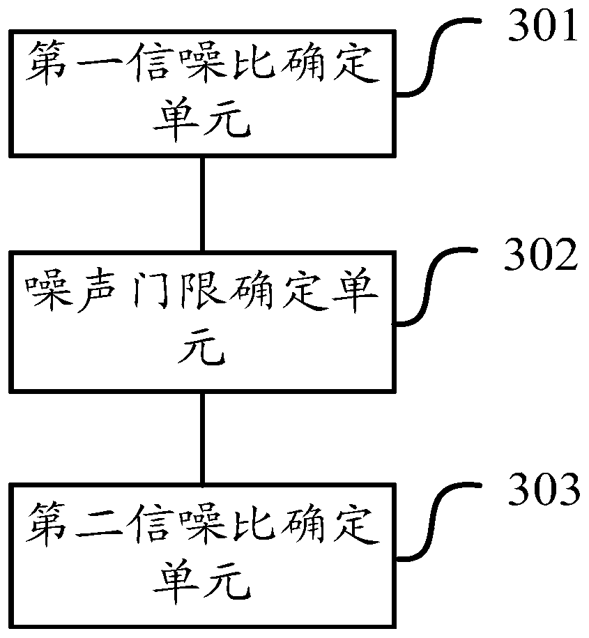 A kind of SRS channel quality measurement method and device