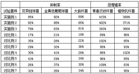 Mouthwash containing traditional Chinese medicine prebiotics and preparation method of mouthwash containing traditional Chinese medicine prebiotics