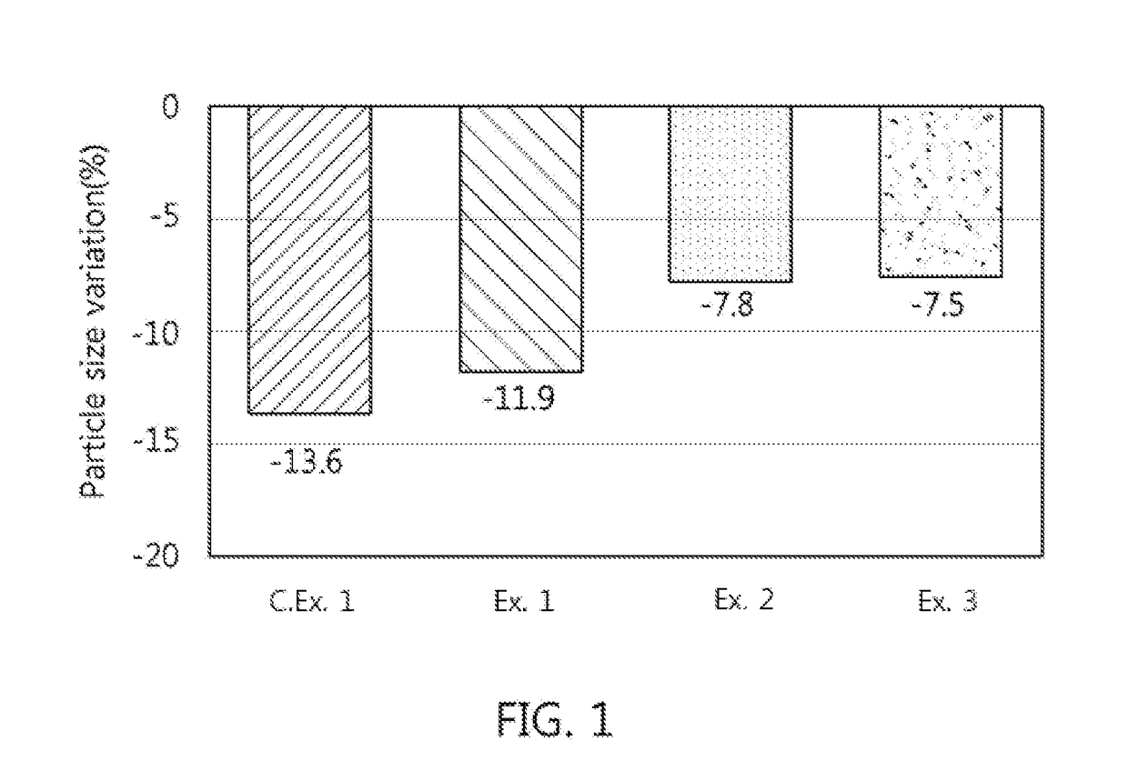 Method for preparing superabsorbent polymer treated with water dispersion solution containing microparticles