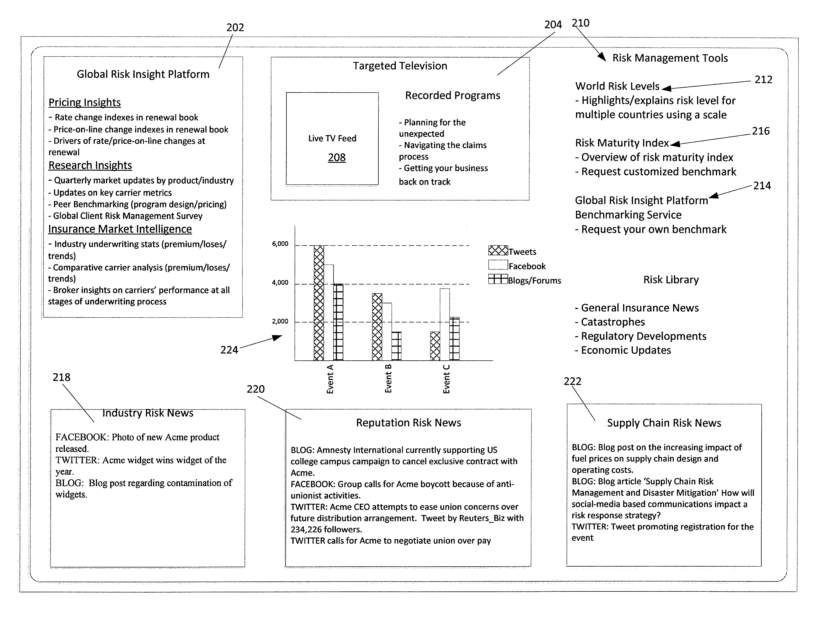 Risk Portal Including Pricing Data