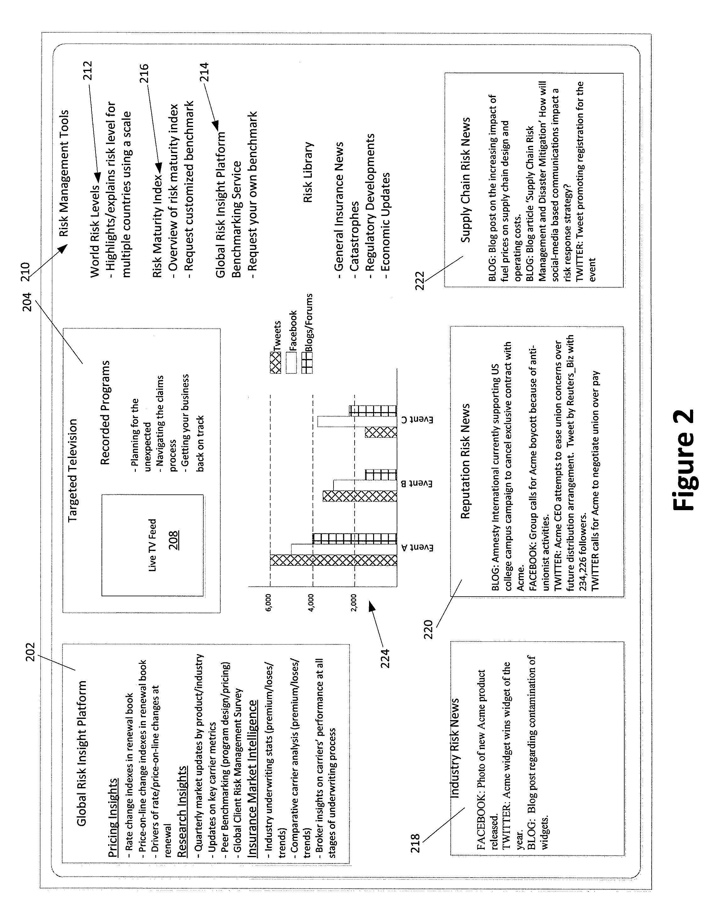 Risk Portal Including Pricing Data