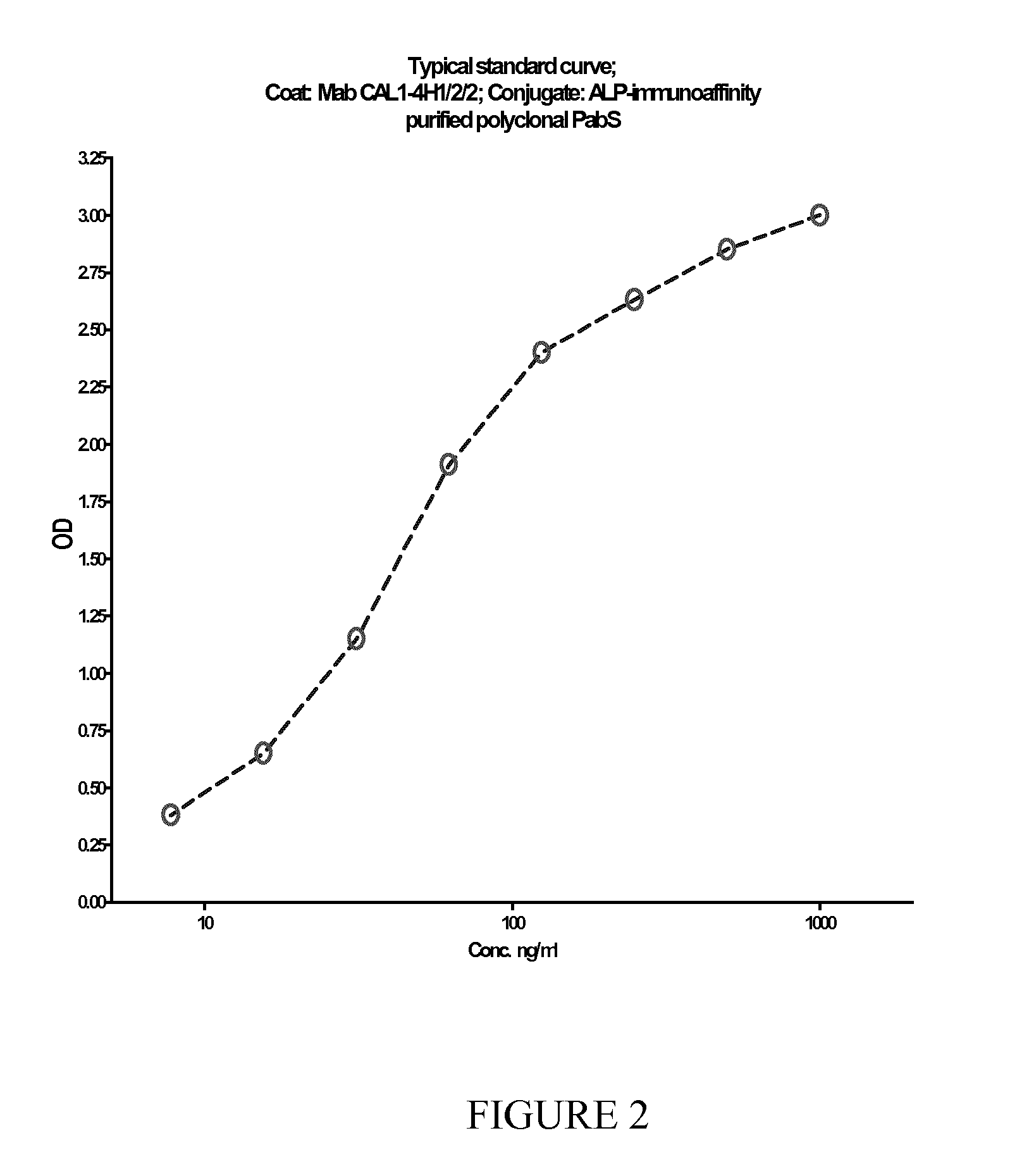 Competitive s100a9 immunoassays