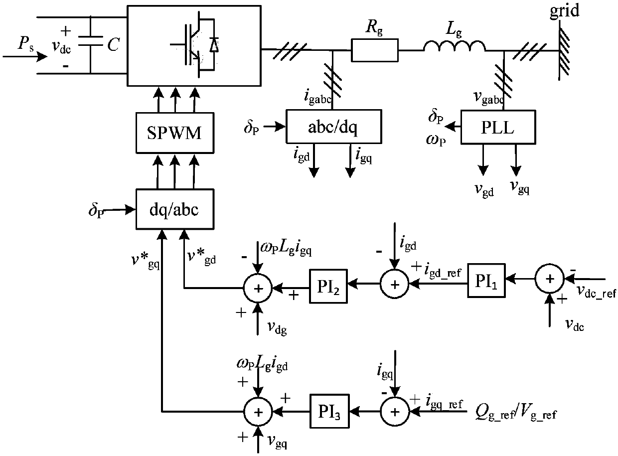 Direct-driven wind power plant dynamic equivalence method for subsynchronous oscillation analysis