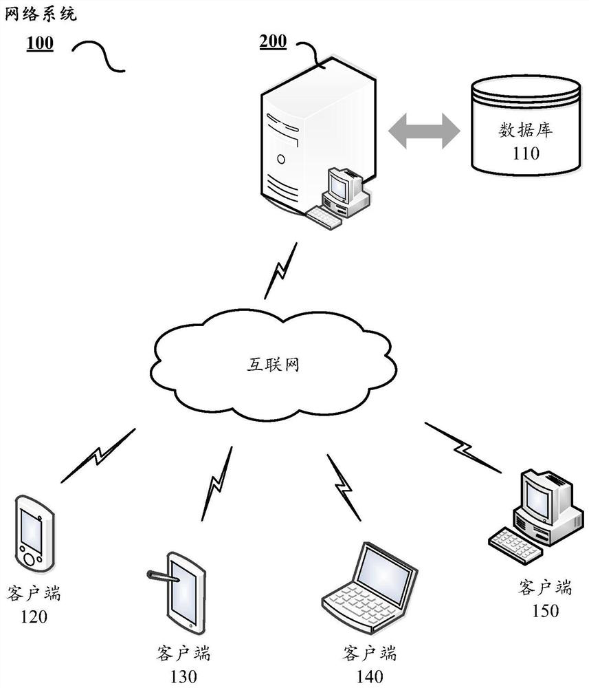 A product recommendation method, device and computing device