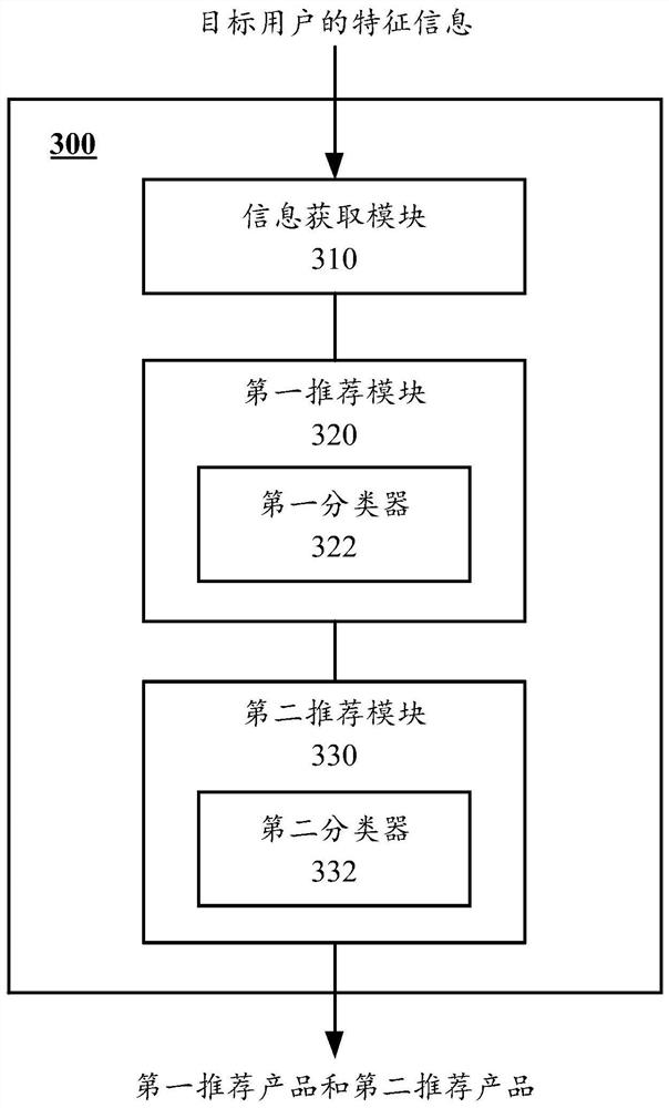 A product recommendation method, device and computing device