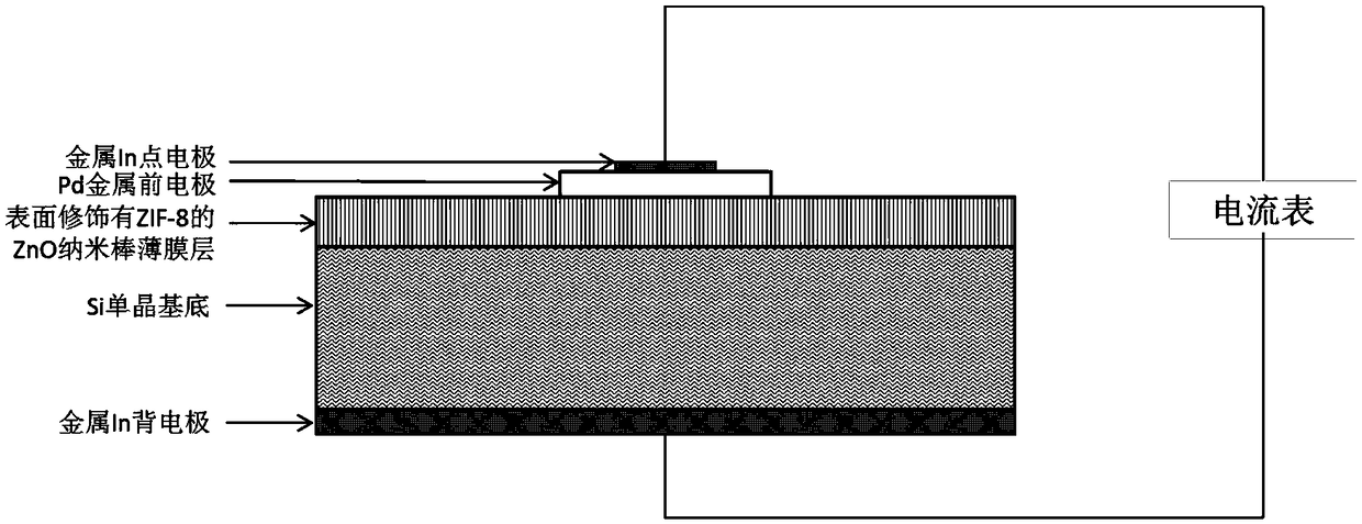 Self-driven photoelectric detector based on ZnO nanorod/Si heterojunction and preparation method thereof