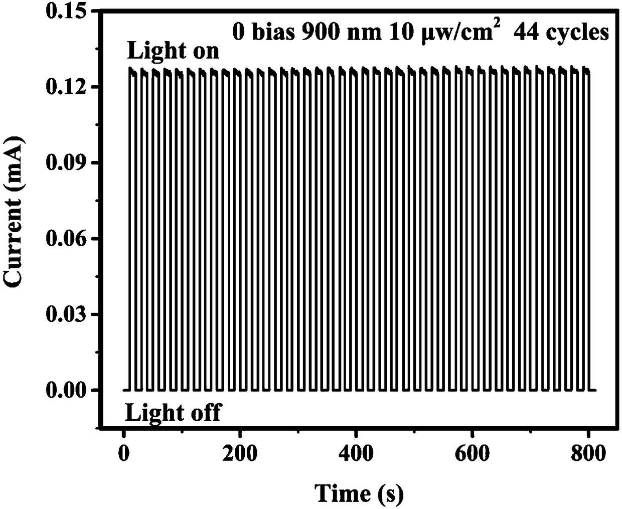 Self-driven photoelectric detector based on ZnO nanorod/Si heterojunction and preparation method thereof