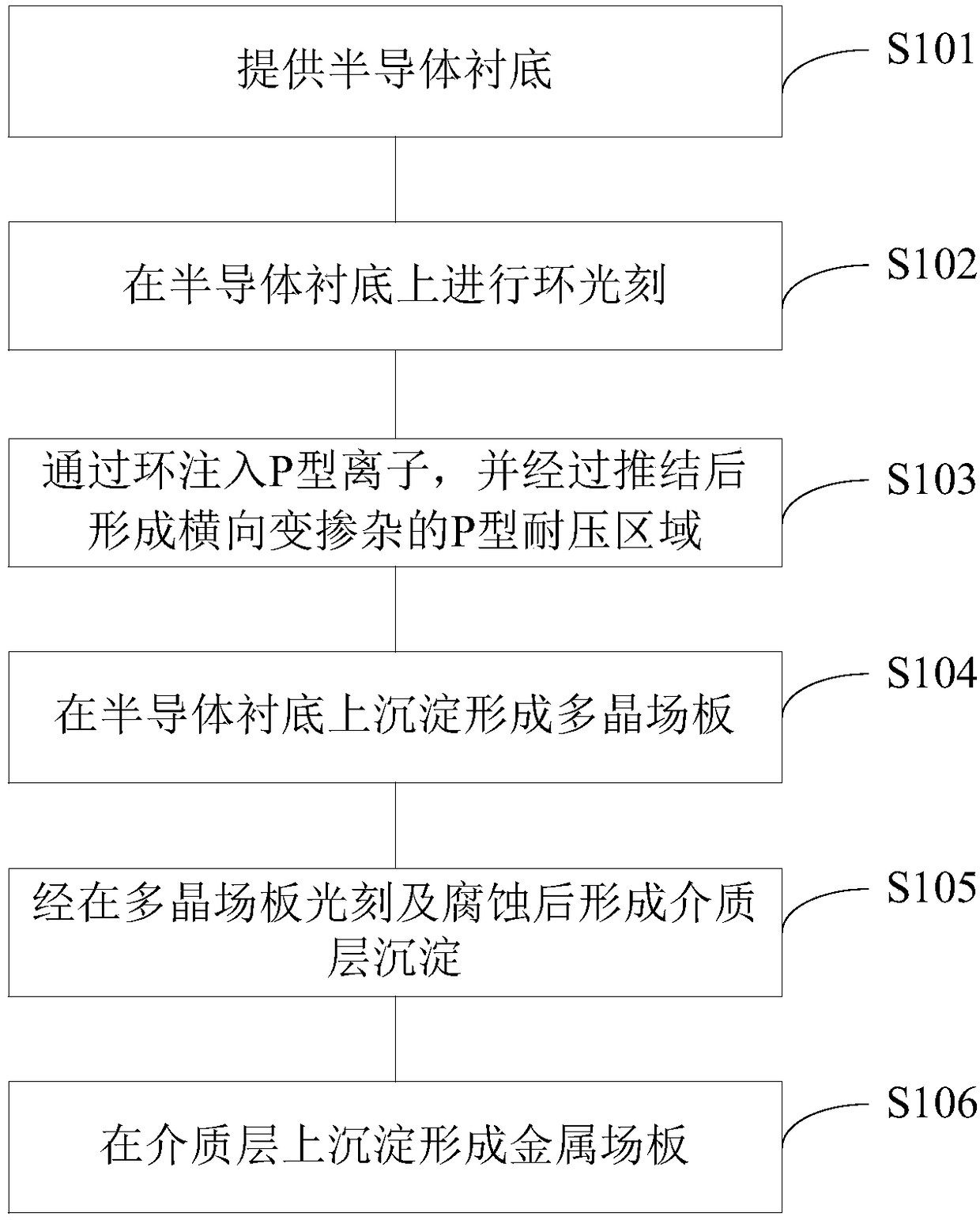 Semiconductor transversely varying doping terminal structure and preparation method thereof