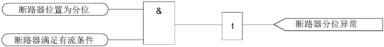 Power generator and phase modifier starting process identification method used for power system grid connection process