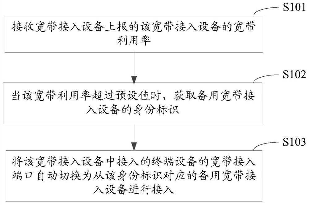 Dispatching method, device, server and storage medium for traffic monitoring