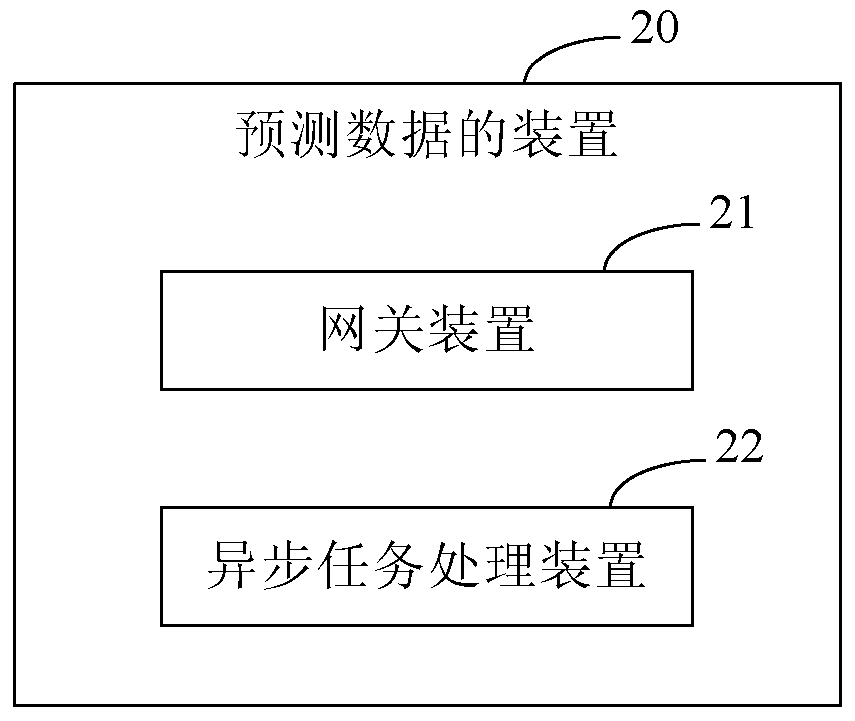 Method and system for processing asynchronous task