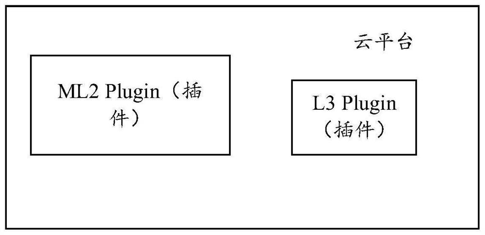 Interconnection management method and device based on cloud platform, and equipment