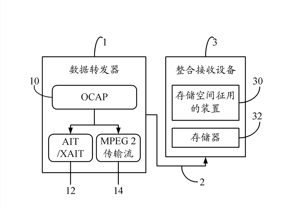 Integrated receiving equipment and storage space requisition method thereof