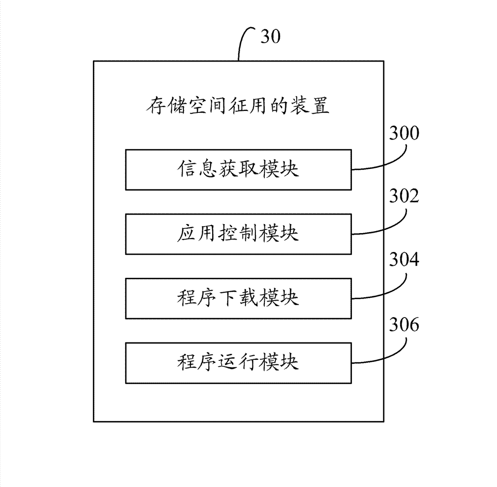 Integrated receiving equipment and storage space requisition method thereof