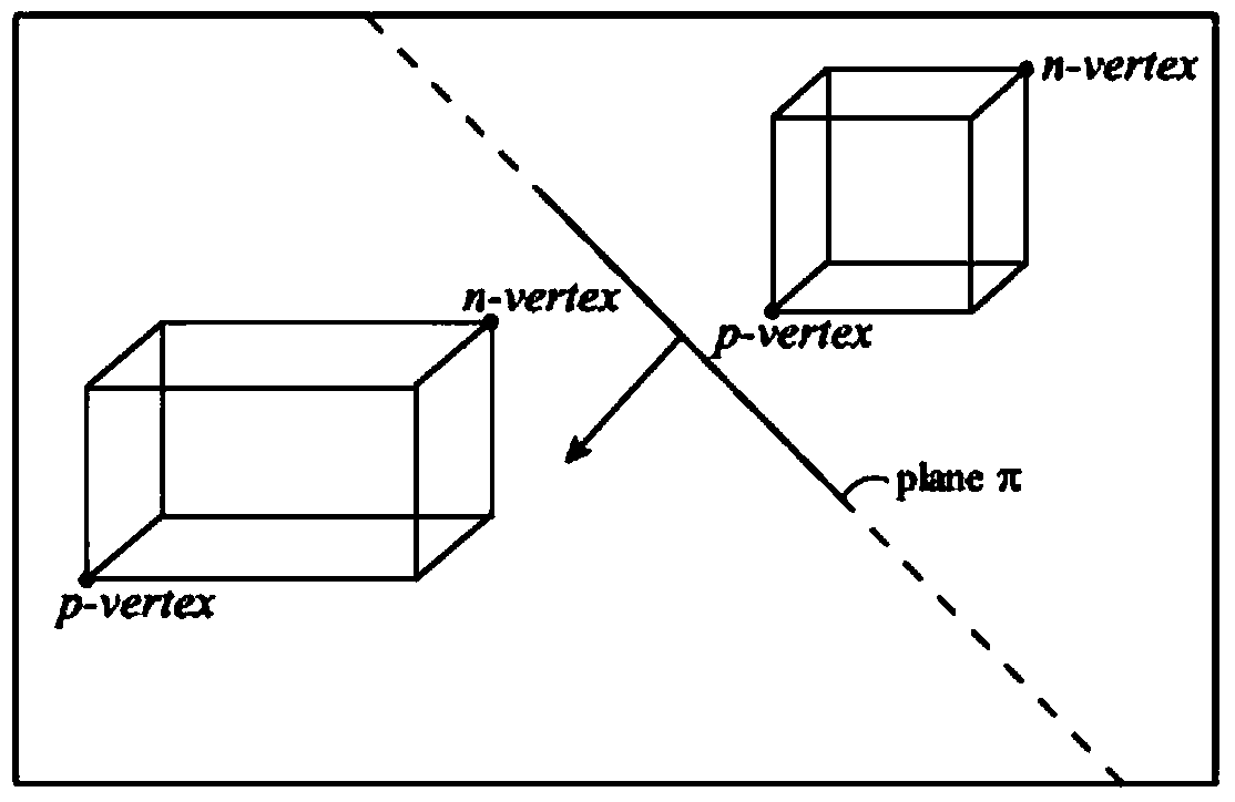 An Efficient GPU 3D Video Fusion Rendering Method