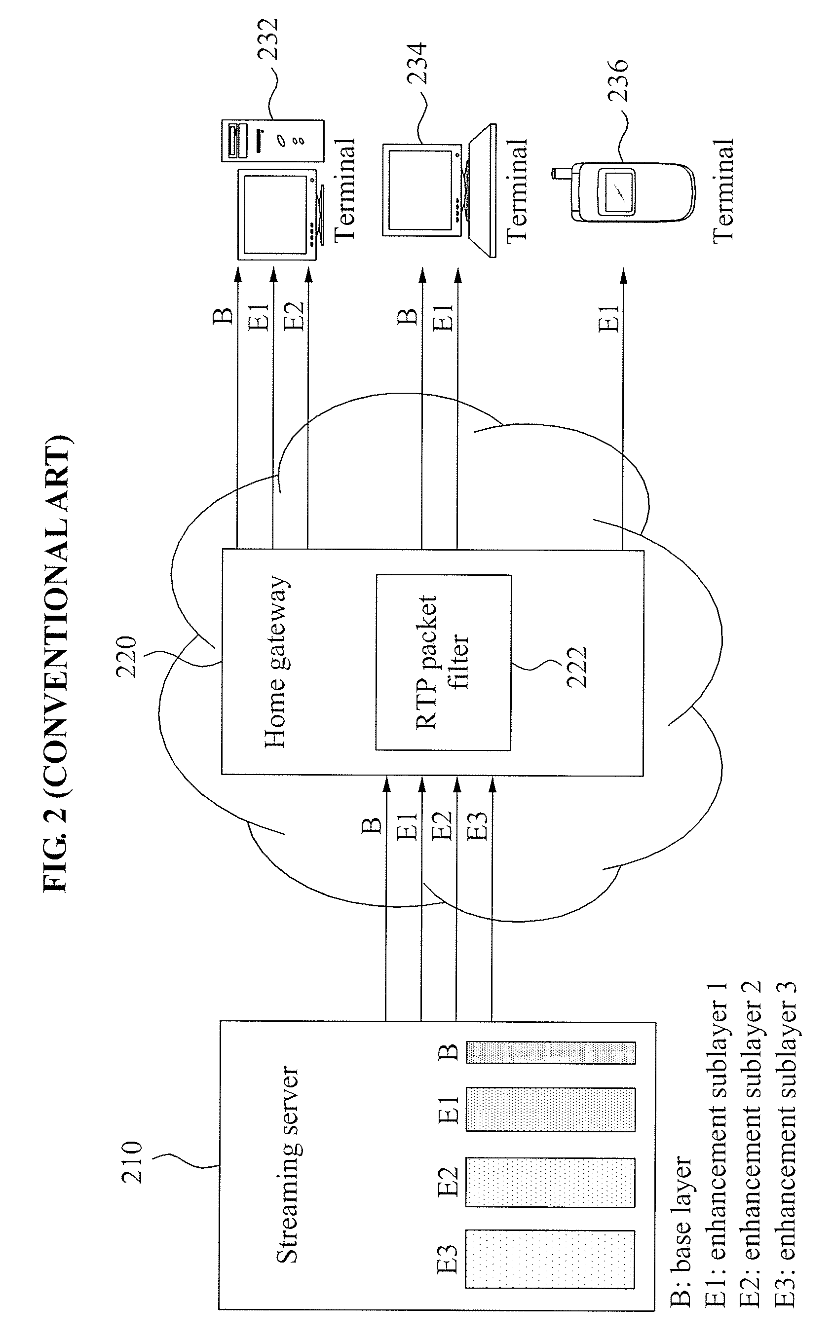 A streaming service system and method for universal video access based on scalable video coding