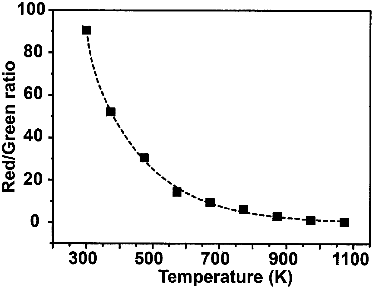 Preparation method of scandium tungstate/yttrium oxide composite fluorescent temperature sensing material