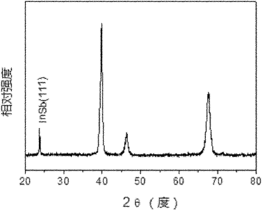 Method for preparing super-hydrophobic indium antimonide film by deposition in ionic liquid