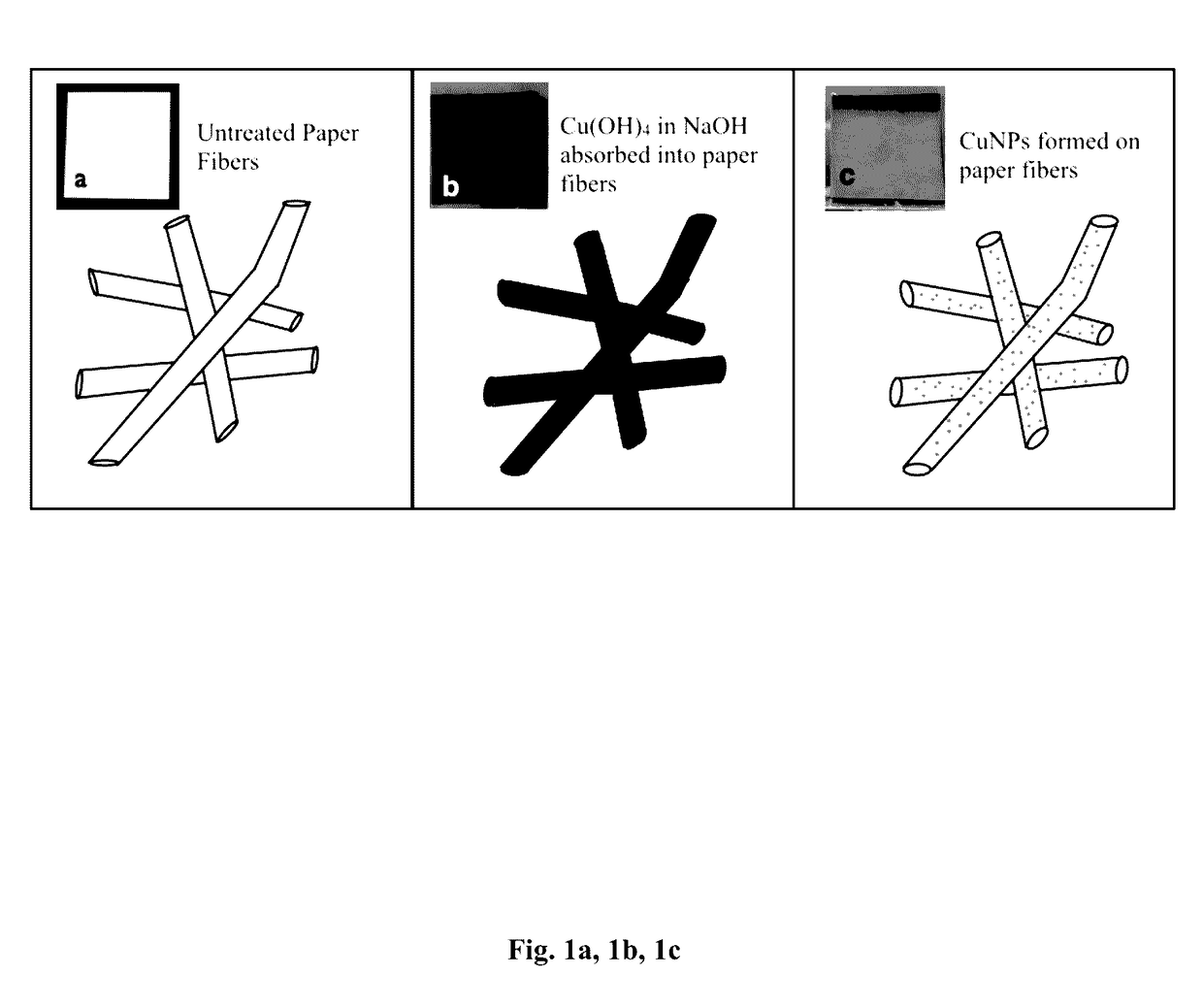 Compositions and methods for preparing copper-containing paper and uses thereof