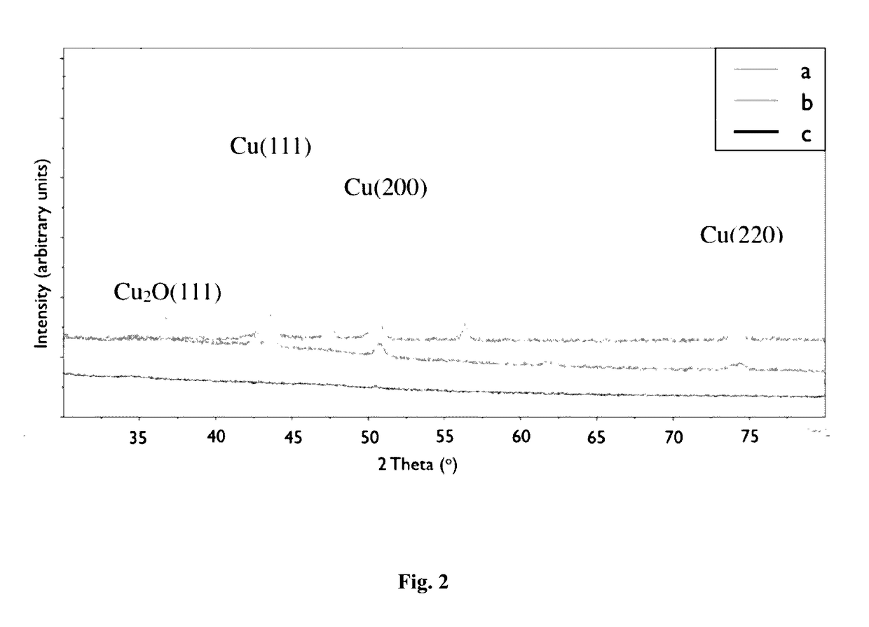 Compositions and methods for preparing copper-containing paper and uses thereof