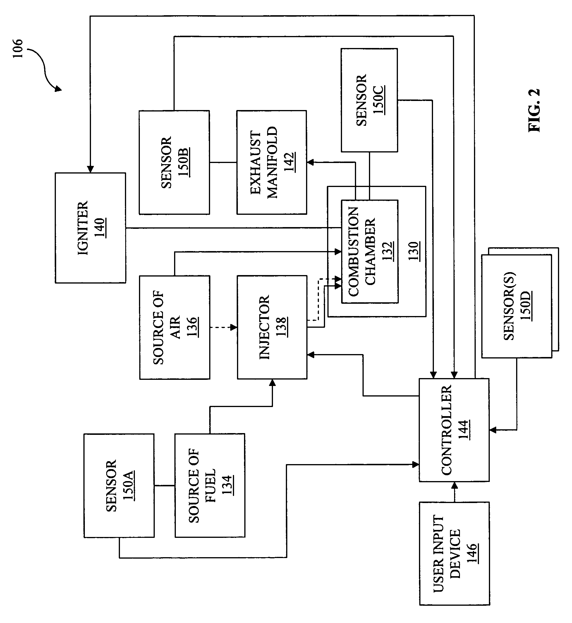 Method and operation of an engine