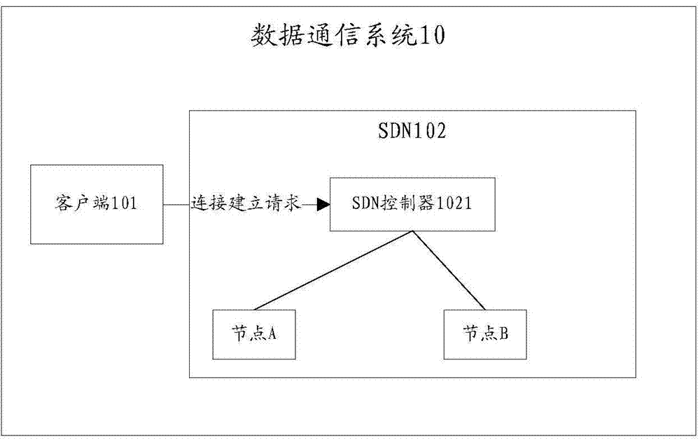 SDN (Software Defined Network) controller and method for determining shortest path in SDN