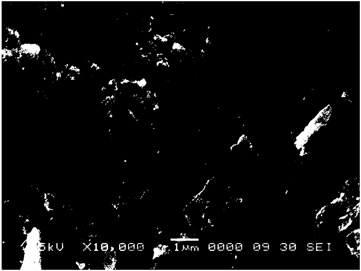 Diesel oil deep hydrogenation catalyst and preparation method and application thereof