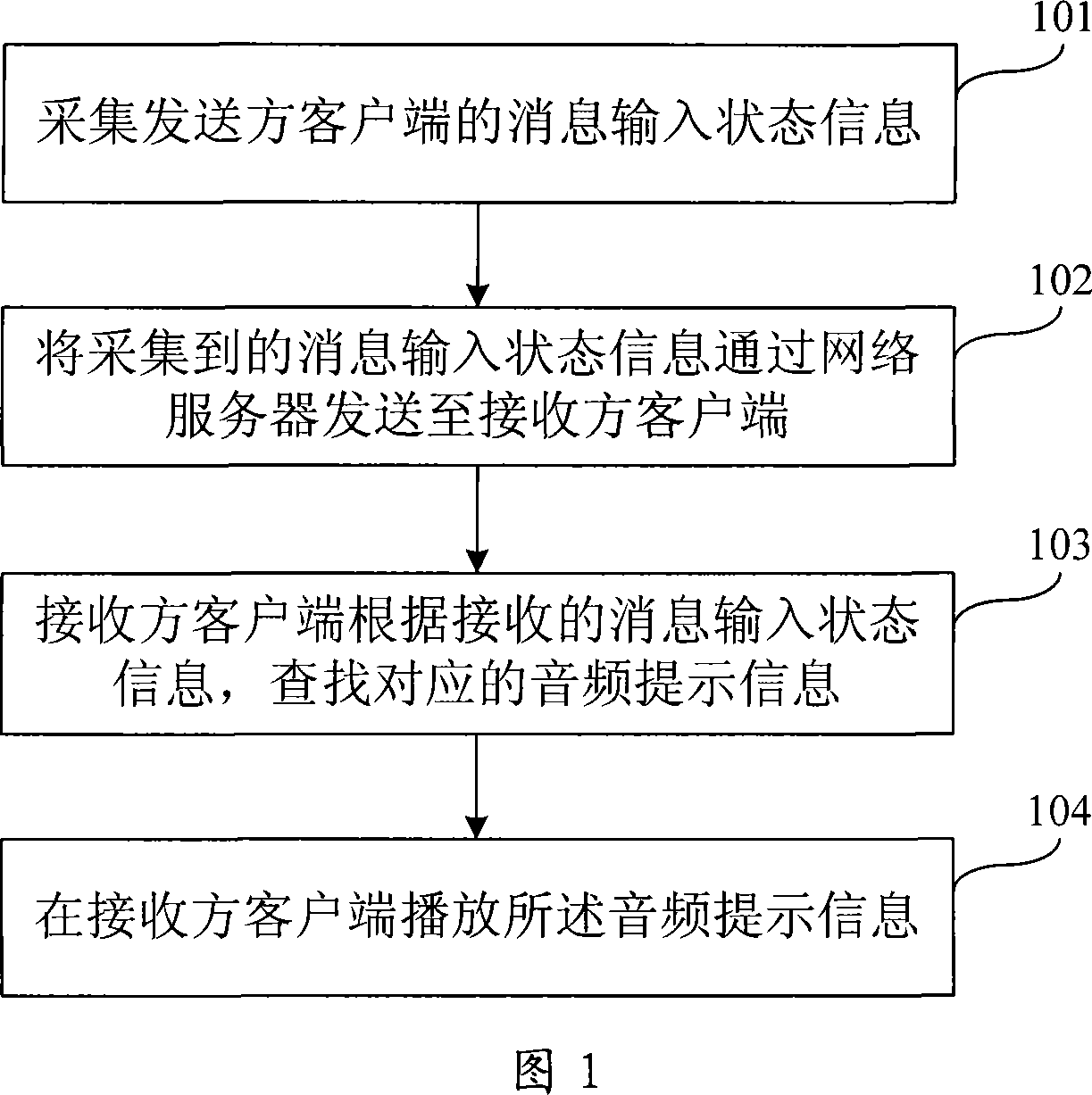 Method, system for real time displaying input state, and sending party/receiving party client terminals