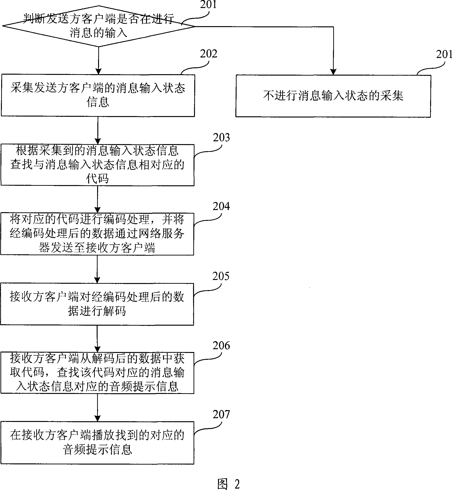 Method, system for real time displaying input state, and sending party/receiving party client terminals