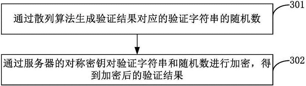 Method and device for realizing session identifier synchronization