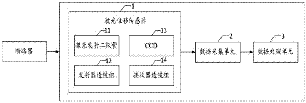 Non-contact type device and method for measuring breaking characteristics of breaker