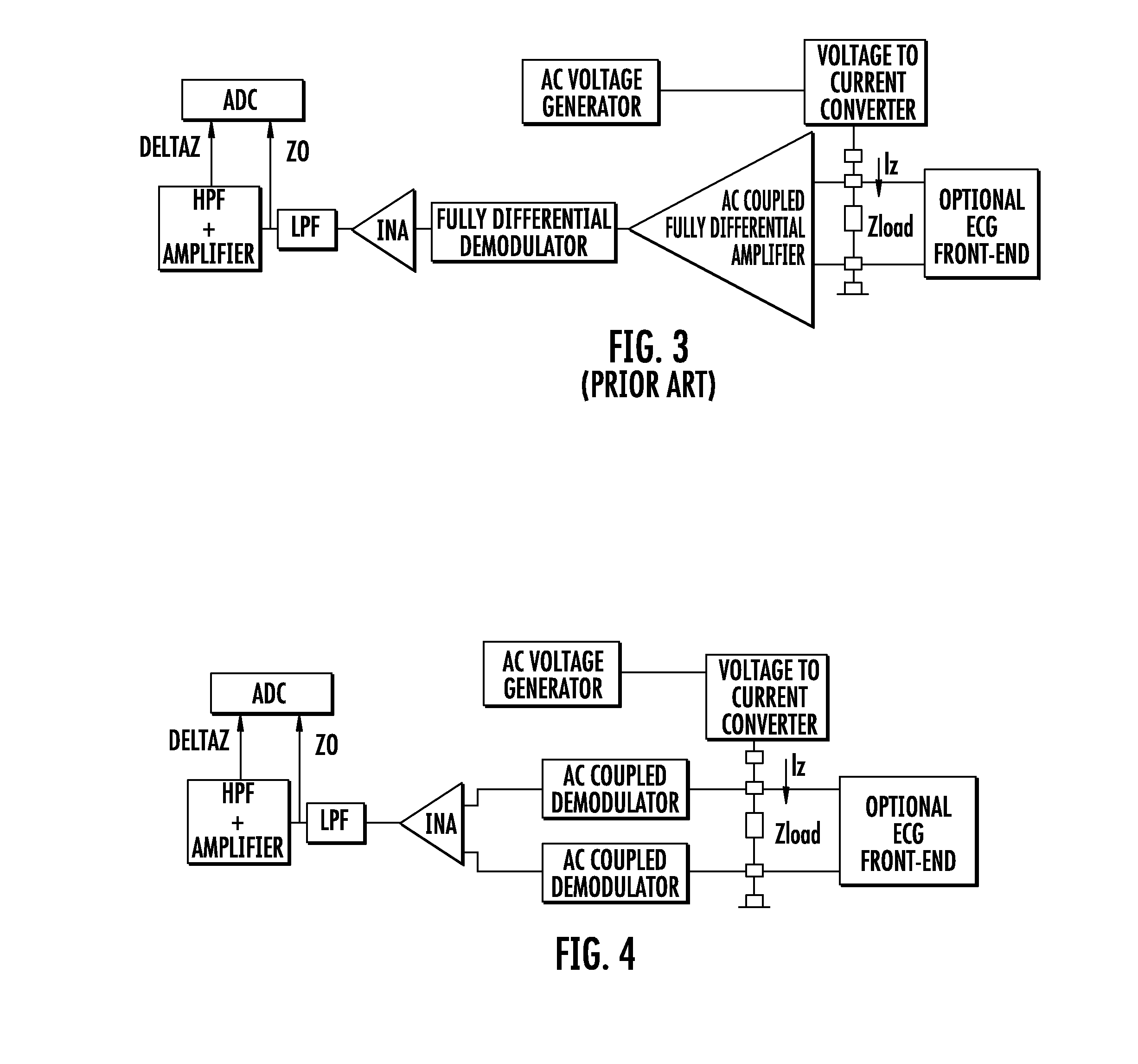 Device for measuring impedance of biologic tissues including an alternating current (AC) coupled voltage-to-current converter