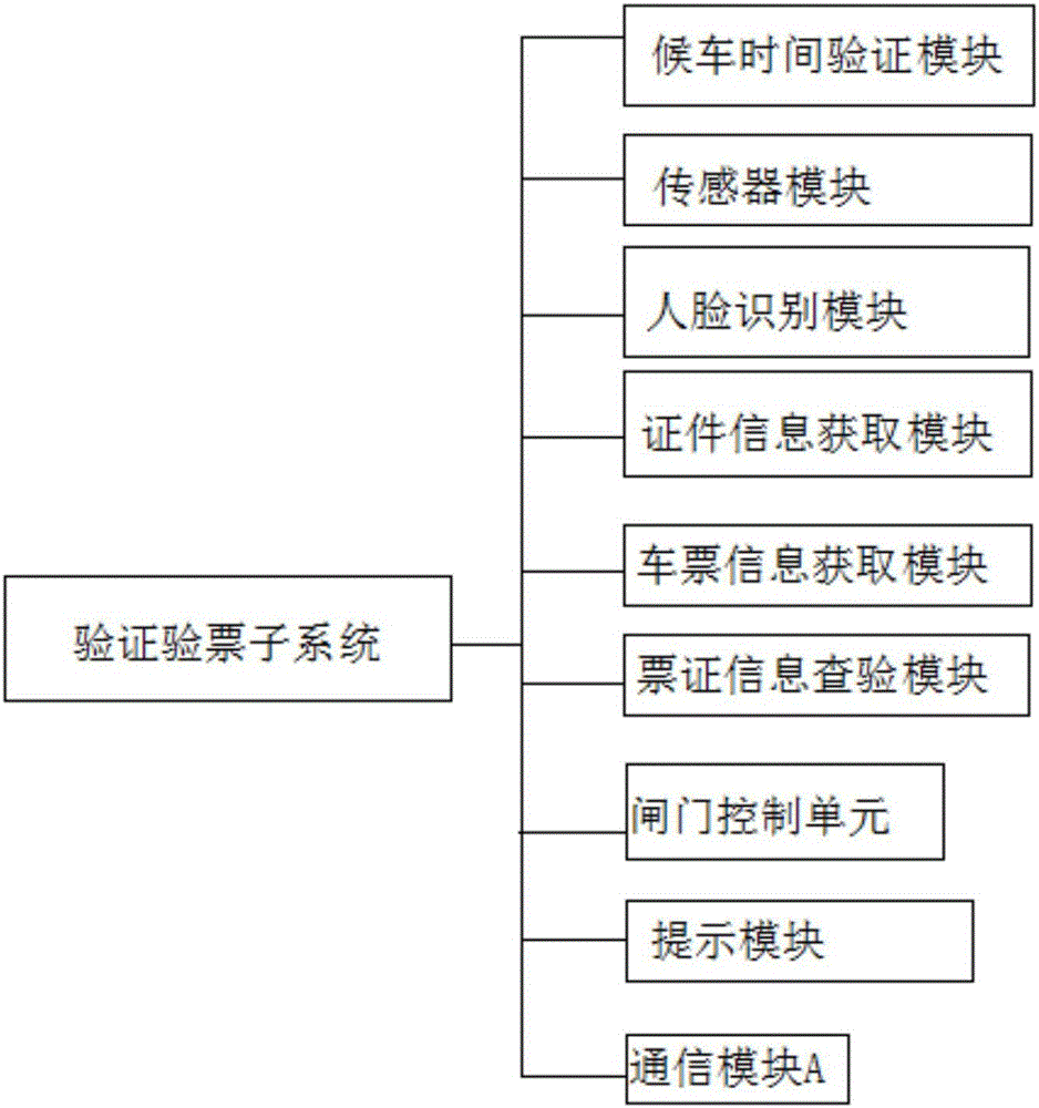 Fast ticket checking and inspecting method and system based on real-name ticket inspection system