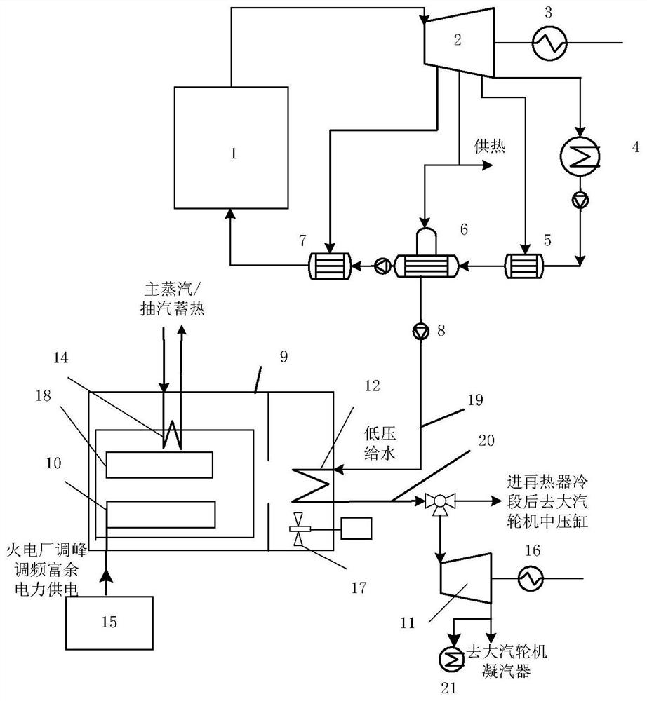 Solid heat storage power generation peak and frequency modulation system for thermal power plant and working method