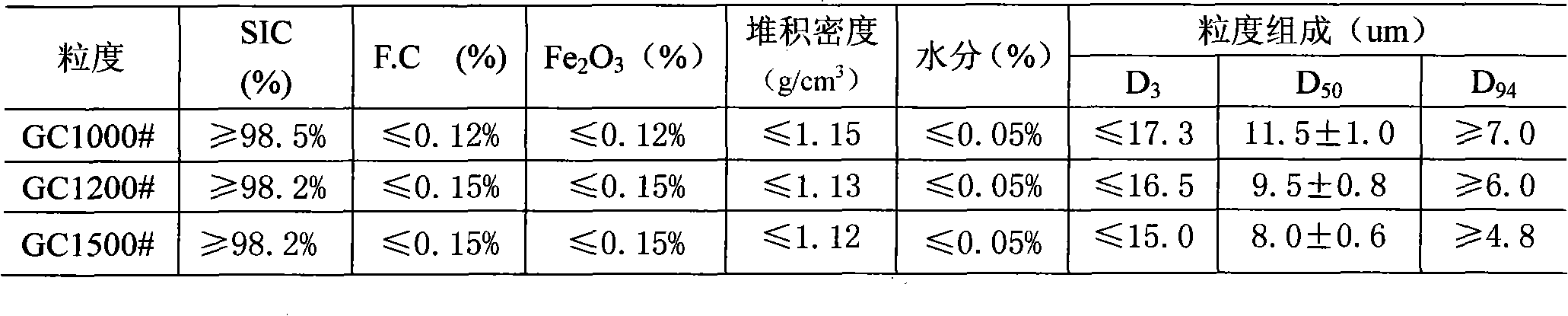 Method for preparing crystal silicon wafer cutting edge material
