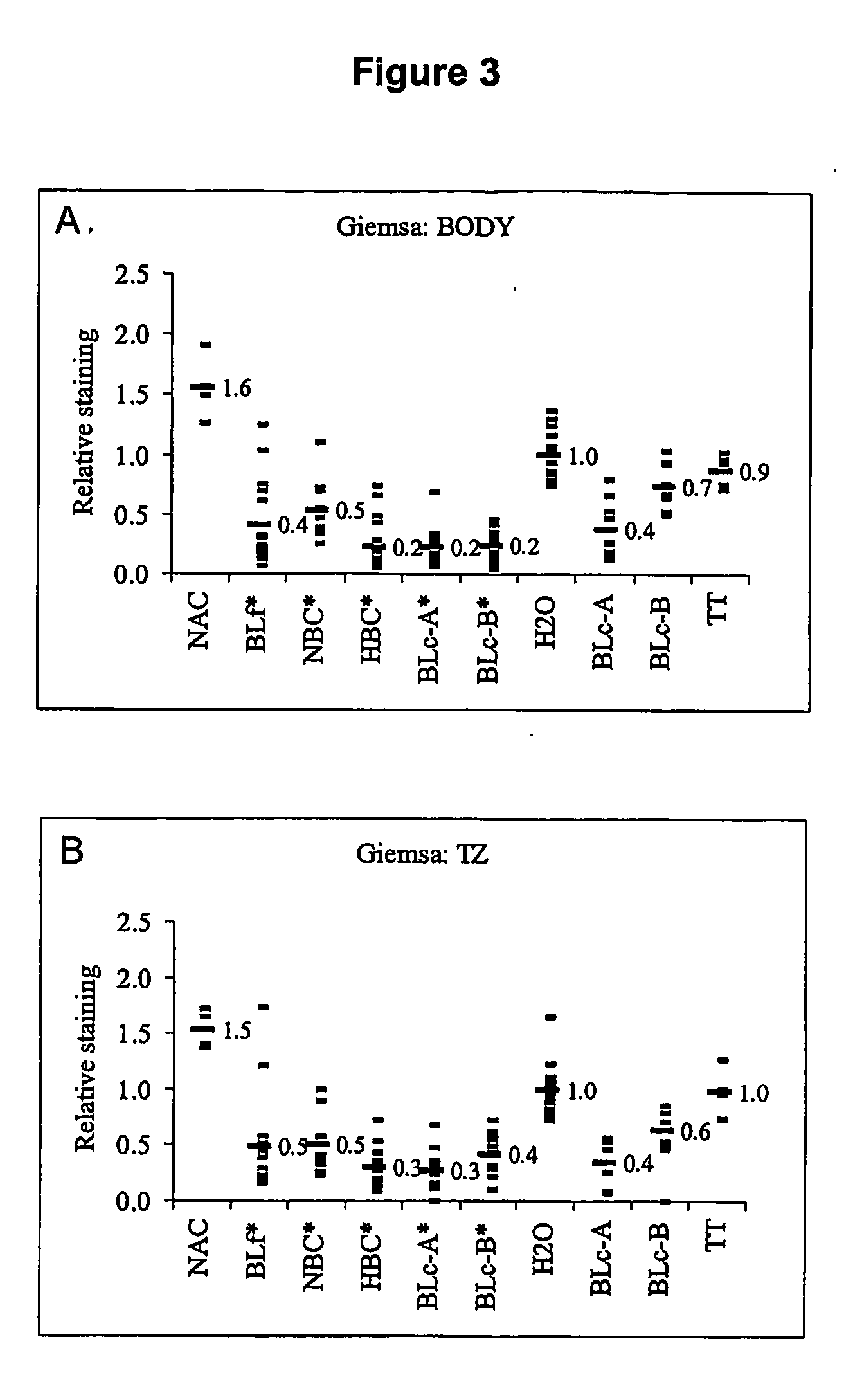 Method for inhibiting bacterial colonisation