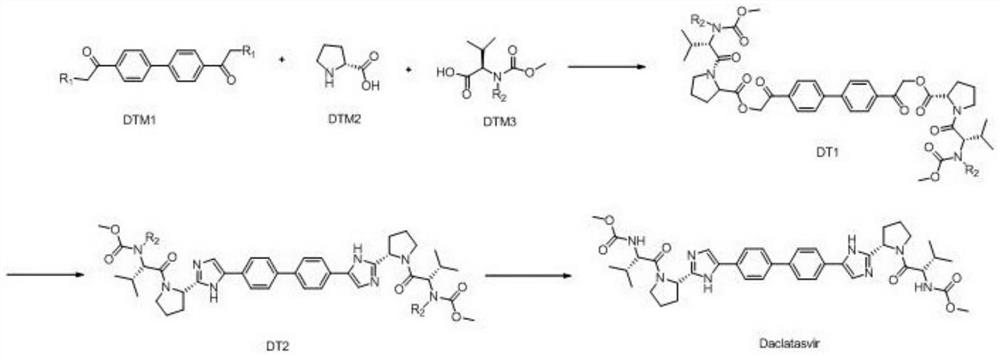 One-pot preparation process of ns5a protein inhibitor-daclatasvir