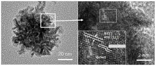 Preparation method of three-dimensional porous Rh-Ir alloy dendritic crystal nanoflower as well as material obtained by preparation method and application of three-dimensional porous Rh-Ir alloy dendritic crystal nanoflower